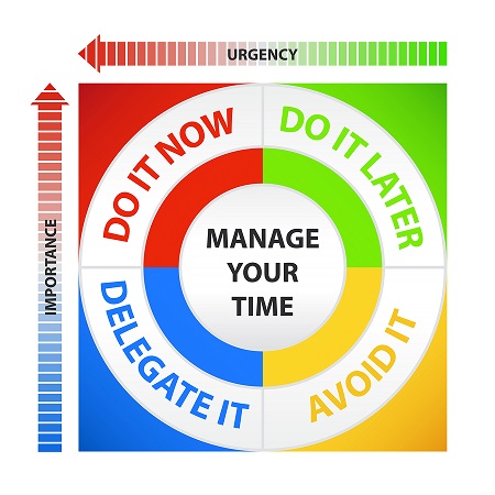 6 Time Management Tips for a Growing Company • Graphel Carbon Products