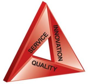 solutions triangle