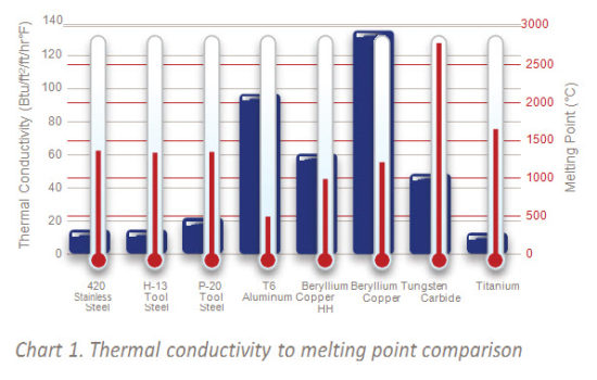 Copper Graphite Performance for EDM Electrodes