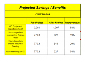 Quality Cost Savings