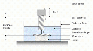 edm-efficiency